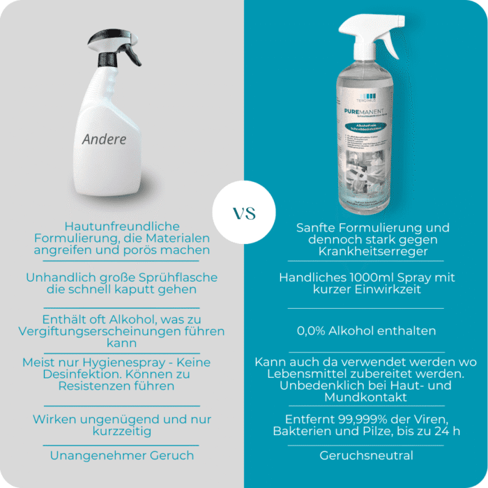 PUREMANENT Schnelldesinfektion — Bild 4