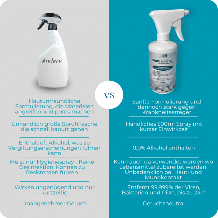 PUREMANENT Schnelldesinfektion — Bild 3