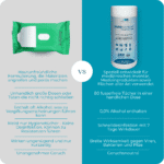 Produktvergleich PUREMANENT Long Protect Wipes