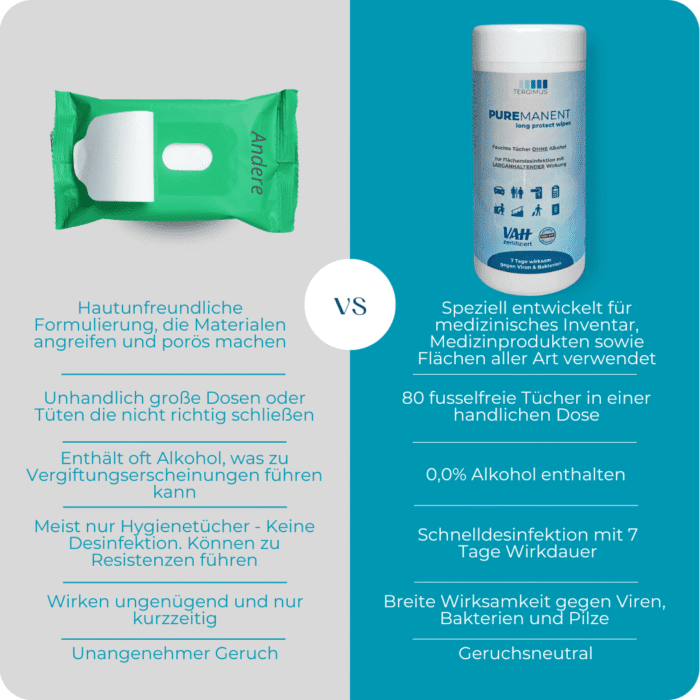 PUREMANENT Long Protect — Bild 3