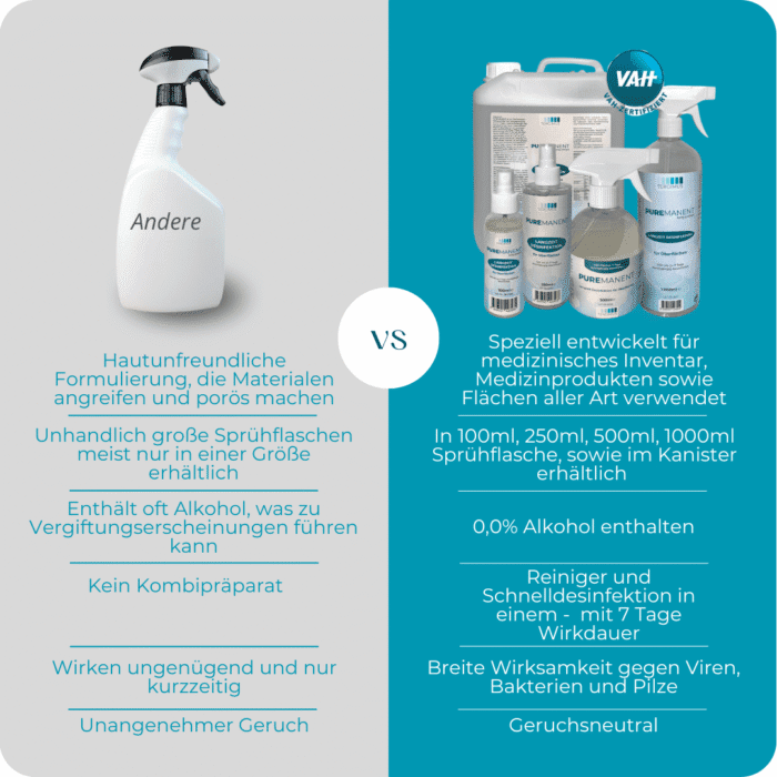 PUREMANENT Long Protect — Bild 3