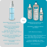 Produktvergleich PUREHAND Classic Andere