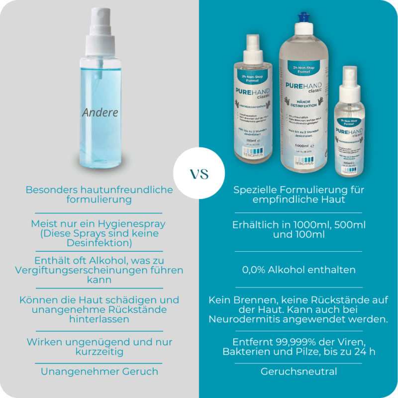 Produktvergleich PUREHAND Classic Andere