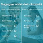 Dagegen wirkt dein Produkt