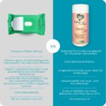 PUREPAW Paw Wipes Vergleich mit anderen